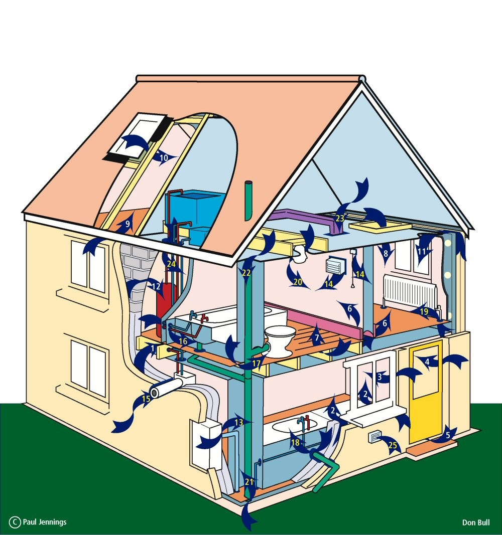 Eco-Homes Talk | Sustainable Oakington and Westwick